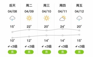 宝山天气 - 宝山天气预报15天查询2345
