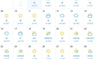 镶黄旗天气预报（镶黄旗天气预报30天查询）