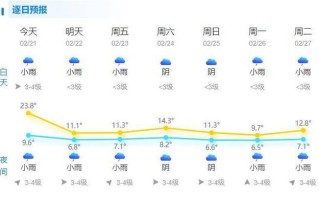 浙江苍南天气（浙江苍南天气预报明天）