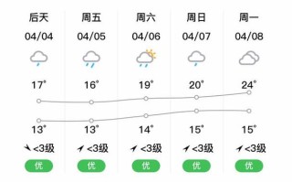 樟树天气预报 - 樟树天气预报一个月