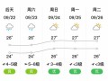 嵊泗天气，天气