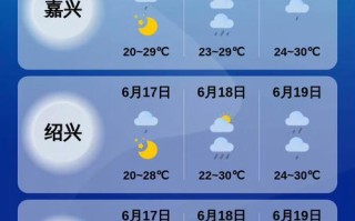 2021年最精准天气预报（2020年新版最精确的天气预报）
