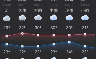 云南西双版纳天气，西双版纳西双版纳天气预报