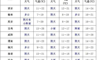 西安假期出行预报 - 西安春节出行