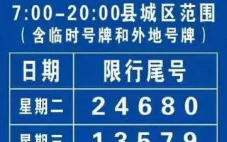 西安汽车单双号出行（西安单双号限行征求意见）