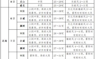 合浦天气预报 - 北海合浦天气预报