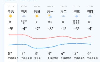 德州的天气，德州的天气预预报