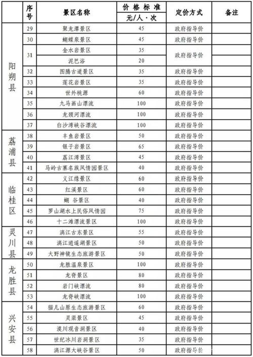 桂林旅游攻略三天两夜(桂林三天两夜旅游线路)-第1张图片-微云百科 桂林旅游攻略三天两夜(桂林三天两夜旅游线路)-第1张图片-微云百科