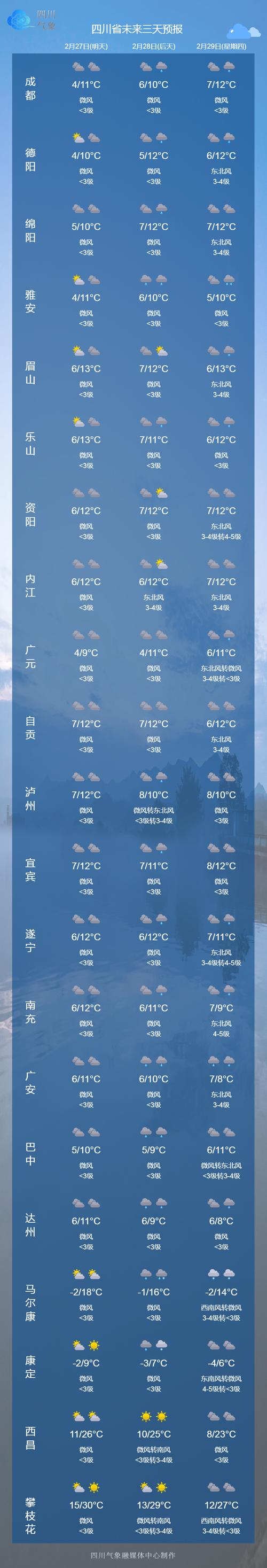 西充天气 - 西充天气预报30天准确-第5张图片-微云百科 西充天气 - 西充天气预报30天准确-第5张图片-微云百科