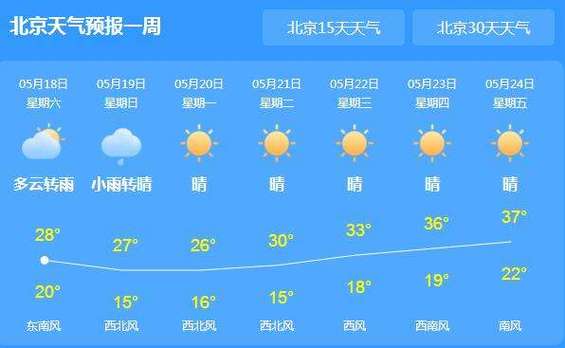 韩国天气预报(韩国天气预报7天一周查询)-第1张图片-微云百科 韩国天气预报(韩国天气预报7天一周查询)-第1张图片-微云百科