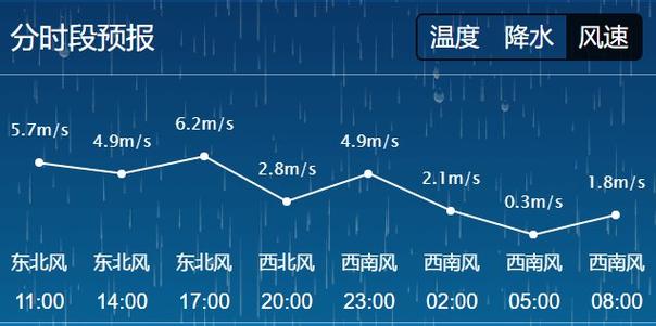韩国天气预报(韩国天气预报7天一周查询)-第3张图片-微云百科 韩国天气预报(韩国天气预报7天一周查询)-第3张图片-微云百科