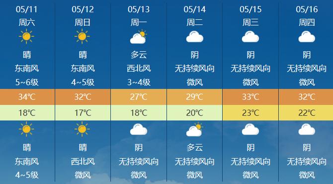 罗山天气预报,信阳天气预报-第3张图片-微云百科 罗山天气预报,信阳天气预报-第3张图片-微云百科