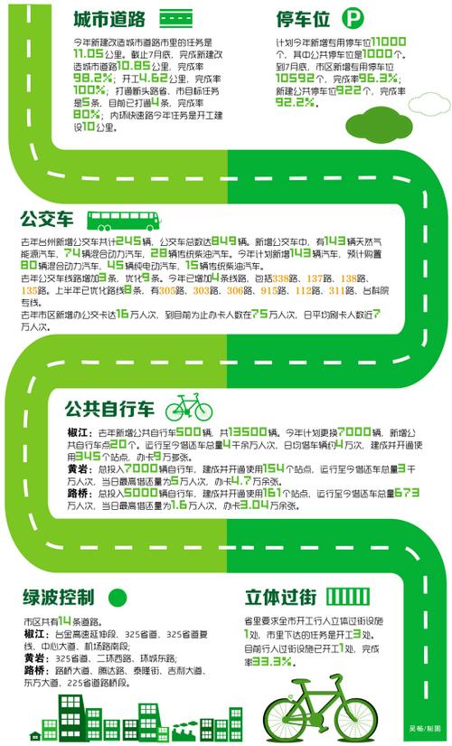 西安全国绿色出行城市排名 - 西安绿色出租车是哪个公司-第3张图片-微云百科 西安全国绿色出行城市排名 - 西安绿色出租车是哪个公司-第3张图片-微云百科