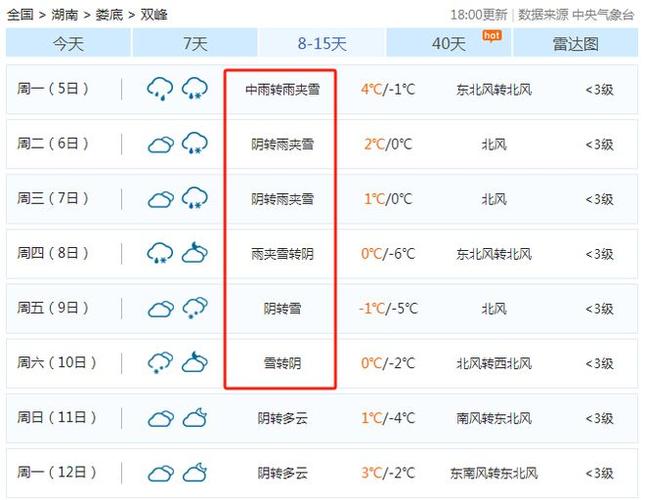 东安天气预报 - 东安天气预报30天查询百度-第2张图片-微云百科 东安天气预报 - 东安天气预报30天查询百度-第2张图片-微云百科