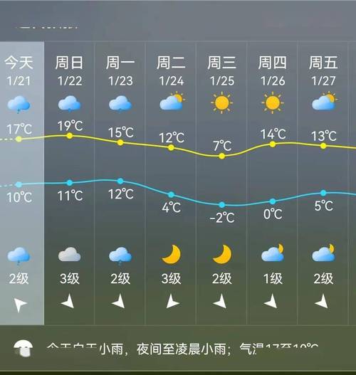 东安天气预报 - 东安天气预报30天查询百度-第6张图片-微云百科 东安天气预报 - 东安天气预报30天查询百度-第6张图片-微云百科