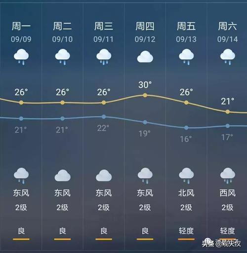 陕西洋县天气 - 陕西洋县天气在线-第1张图片-微云百科 陕西洋县天气 - 陕西洋县天气在线-第1张图片-微云百科
