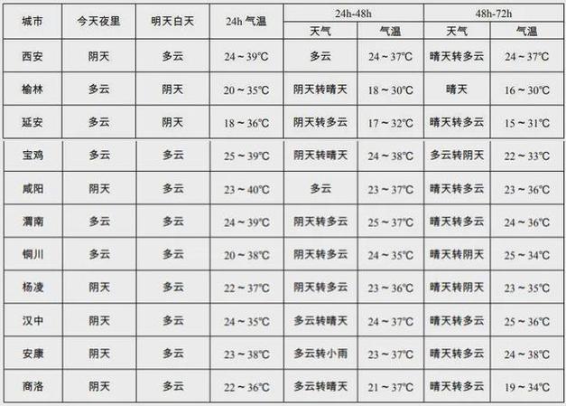 陕西洋县天气 - 陕西洋县天气在线-第2张图片-微云百科 陕西洋县天气 - 陕西洋县天气在线-第2张图片-微云百科