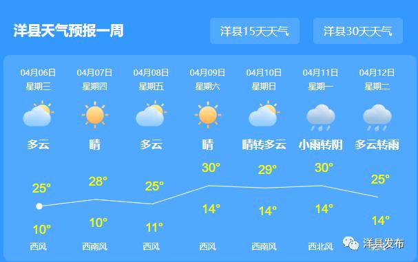 陕西洋县天气 - 陕西洋县天气在线-第4张图片-微云百科 陕西洋县天气 - 陕西洋县天气在线-第4张图片-微云百科