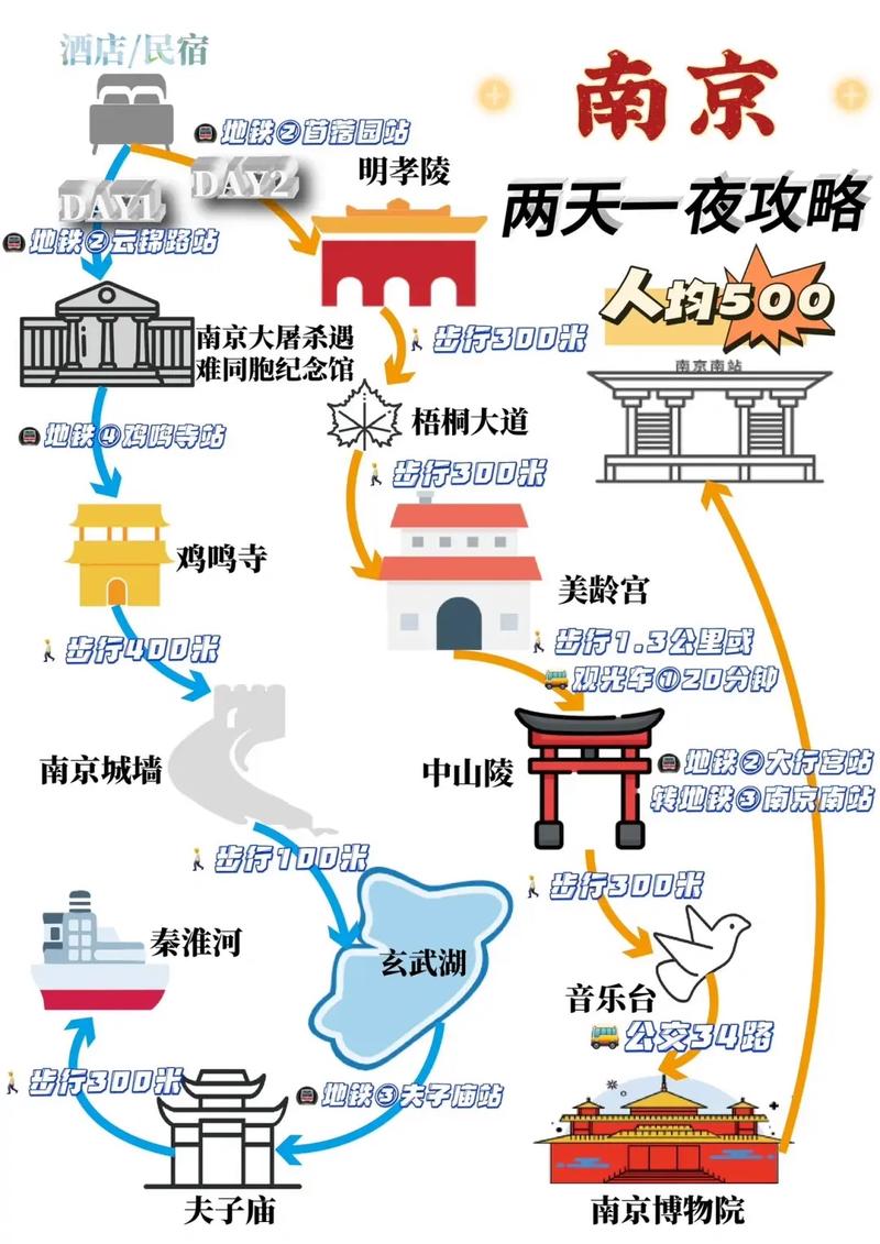 南京旅游必去景点攻略,南京必去的旅游景点-第2张图片-微云百科 南京旅游必去景点攻略,南京必去的旅游景点-第2张图片-微云百科