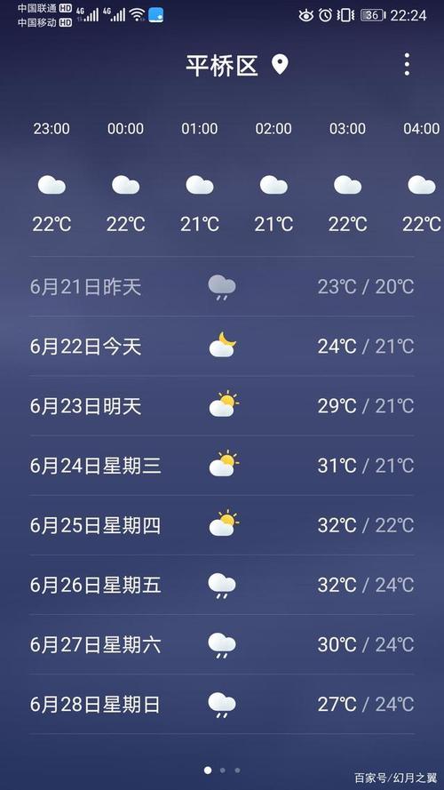 河南天气趋势(河南天气趋势预报)-第1张图片-微云百科 河南天气趋势(河南天气趋势预报)-第1张图片-微云百科