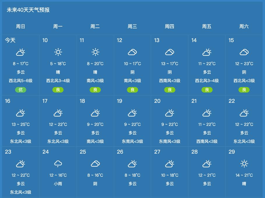 河南天气趋势(河南天气趋势预报)-第4张图片-微云百科 河南天气趋势(河南天气趋势预报)-第4张图片-微云百科