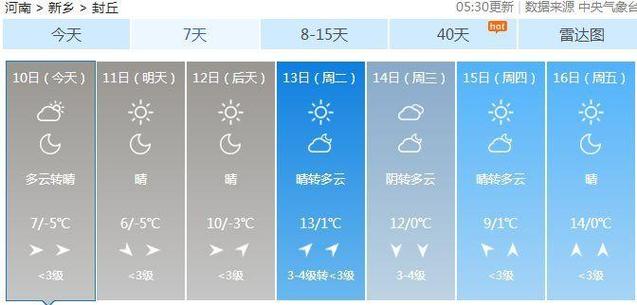 河南天气趋势(河南天气趋势预报)-第5张图片-微云百科 河南天气趋势(河南天气趋势预报)-第5张图片-微云百科
