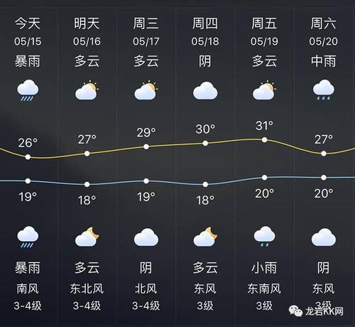 龙岩天气预报(龙岩天气预报实时)-第3张图片-微云百科 龙岩天气预报(龙岩天气预报实时)-第3张图片-微云百科