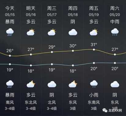 龙岩天气预报(龙岩天气预报实时)-第4张图片-微云百科 龙岩天气预报(龙岩天气预报实时)-第4张图片-微云百科