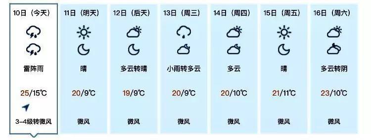 吉林市天气 - 吉林市天气预报15天准确率-第3张图片-微云百科 吉林市天气 - 吉林市天气预报15天准确率-第3张图片-微云百科