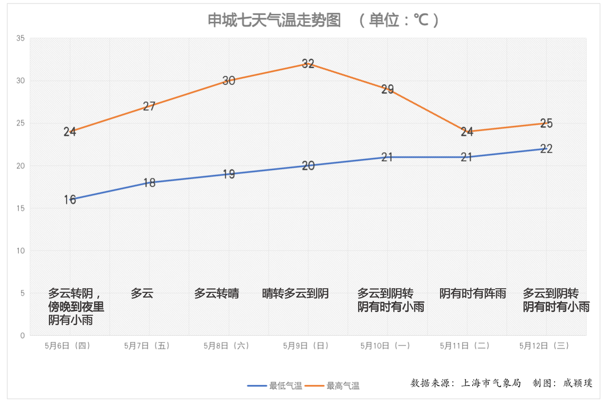 上海高温天气（上海高温天气图片）-第3张图片-微云百科