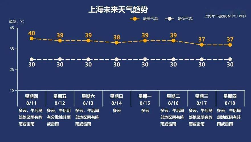 上海高温天气（上海高温天气图片）-第4张图片-微云百科