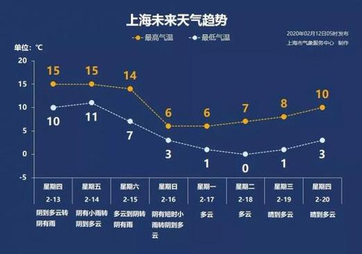 上海高温天气（上海高温天气图片）-第5张图片-微云百科
