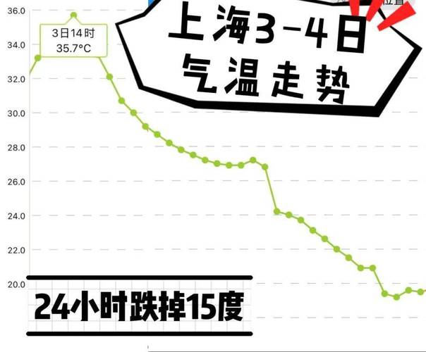 上海高温天气（上海高温天气图片）-第7张图片-微云百科