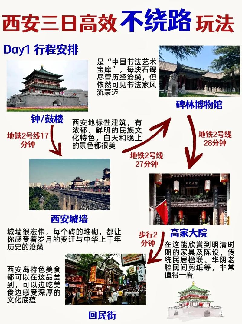 西安双人出行攻略,西安双人游五天多少钱-第4张图片-微云百科 西安双人出行攻略,西安双人游五天多少钱-第4张图片-微云百科
