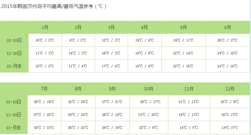 韩国济州岛天气(韩国济州岛天气预报30天)-第1张图片-微云百科 韩国济州岛天气(韩国济州岛天气预报30天)-第1张图片-微云百科
