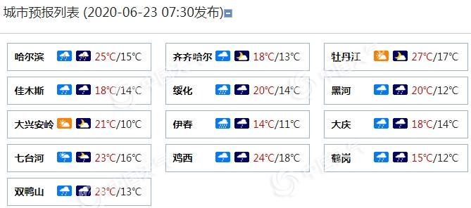 黑龙江黑河天气预报 - 黑龙江黑河天气预报15天查询系统-第1张图片-微云百科 黑龙江黑河天气预报 - 黑龙江黑河天气预报15天查询系统-第1张图片-微云百科