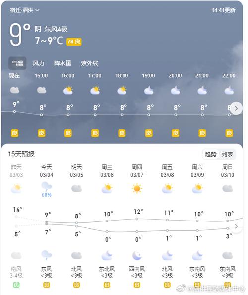 黑龙江黑河天气预报 - 黑龙江黑河天气预报15天查询系统-第5张图片-微云百科 黑龙江黑河天气预报 - 黑龙江黑河天气预报15天查询系统-第5张图片-微云百科