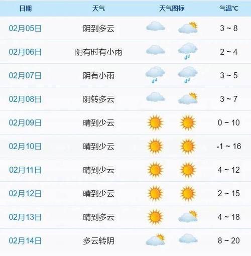 黑龙江黑河天气预报 - 黑龙江黑河天气预报15天查询系统-第6张图片-微云百科 黑龙江黑河天气预报 - 黑龙江黑河天气预报15天查询系统-第6张图片-微云百科
