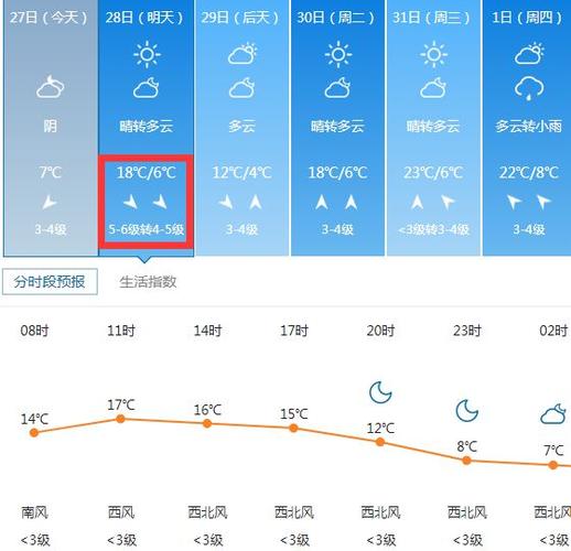 莱州市天气预报(莱州市天气预报情况)-第5张图片-微云百科 莱州市天气预报(莱州市天气预报情况)-第5张图片-微云百科