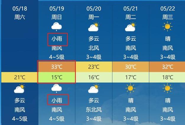 莱州市天气预报(莱州市天气预报情况)-第4张图片-微云百科 莱州市天气预报(莱州市天气预报情况)-第4张图片-微云百科