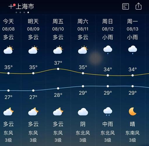 和县天气预报,和县天气预报30天-第5张图片-微云百科 和县天气预报,和县天气预报30天-第5张图片-微云百科