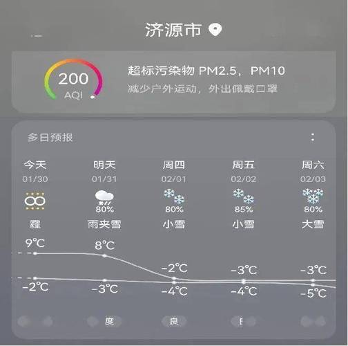 济源市天气预报(济源市天气预报15天精准排列五)-第5张图片-微云百科 济源市天气预报(济源市天气预报15天精准排列五)-第5张图片-微云百科