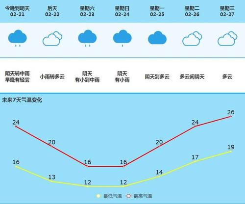 济源市天气预报(济源市天气预报15天精准排列五)-第6张图片-微云百科 济源市天气预报(济源市天气预报15天精准排列五)-第6张图片-微云百科