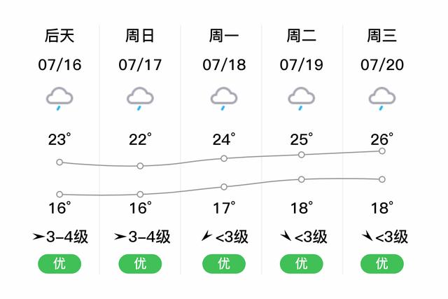荔浦天气预报,荔浦天气预报30天查询百度-第2张图片-微云百科 荔浦天气预报,荔浦天气预报30天查询百度-第2张图片-微云百科