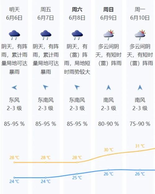 深圳天气2345 - 深圳天气234-第3张图片-微云百科 深圳天气2345 - 深圳天气234-第3张图片-微云百科