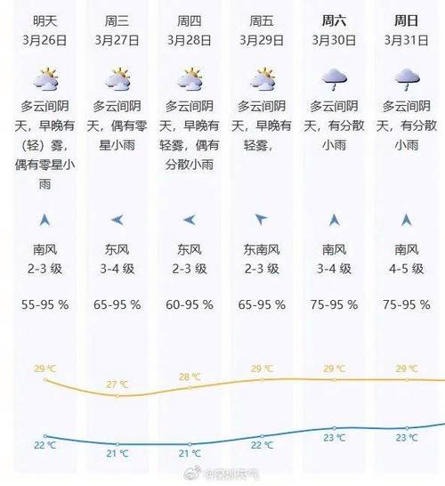 深圳天气2345 - 深圳天气234-第4张图片-微云百科 深圳天气2345 - 深圳天气234-第4张图片-微云百科