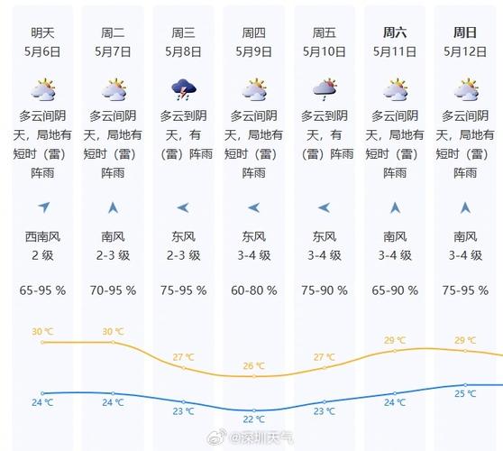 深圳天气2345 - 深圳天气234-第5张图片-微云百科 深圳天气2345 - 深圳天气234-第5张图片-微云百科