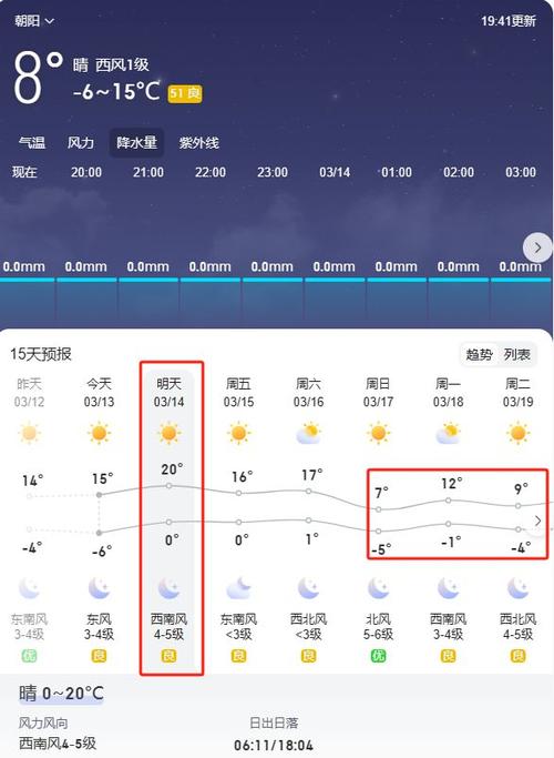 叙永天气预报 - 叙永天气预报40天-第1张图片-微云百科 叙永天气预报 - 叙永天气预报40天-第1张图片-微云百科