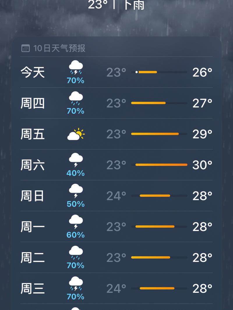 叙永天气预报 - 叙永天气预报40天-第2张图片-微云百科 叙永天气预报 - 叙永天气预报40天-第2张图片-微云百科