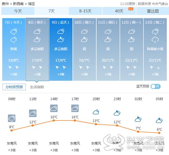叙永天气预报 - 叙永天气预报40天-第4张图片-微云百科 叙永天气预报 - 叙永天气预报40天-第4张图片-微云百科